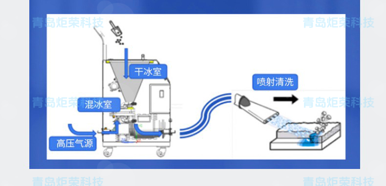 高壓清洗機(jī),進(jìn)口高壓清洗機(jī),高壓清洗機(jī)價(jià)格,超高壓清洗機(jī)